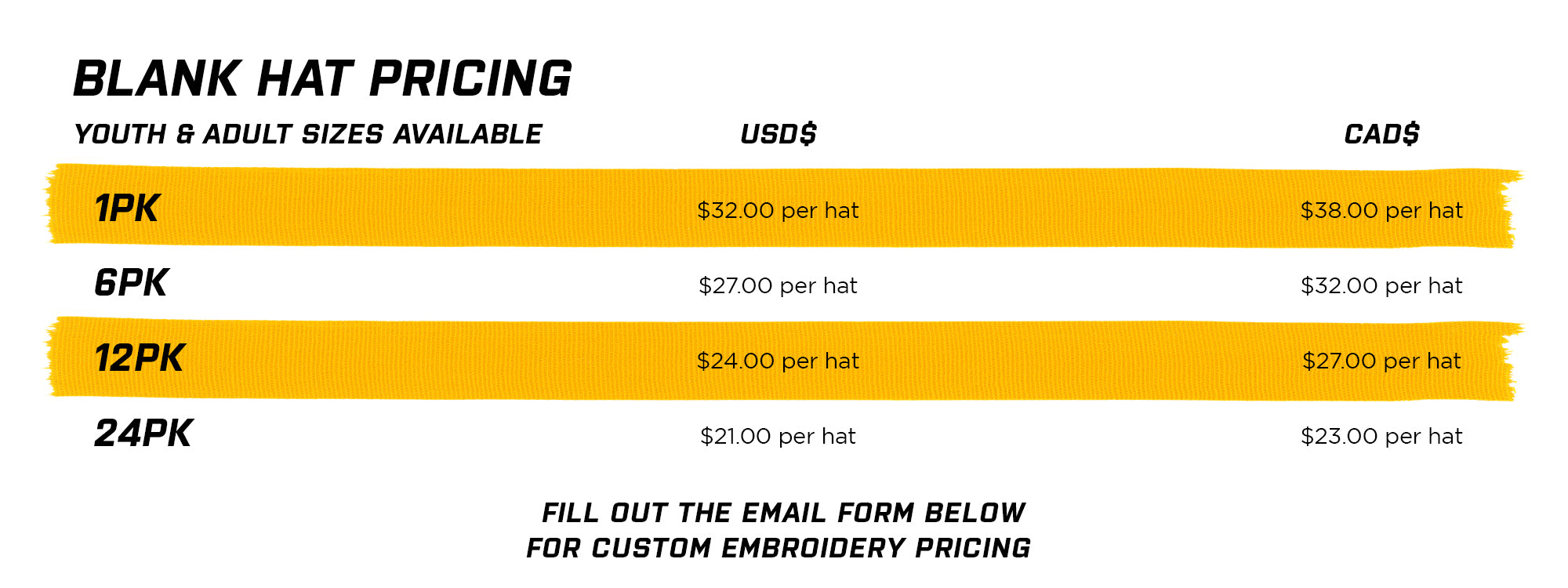 Custom Hat Pricing Chart