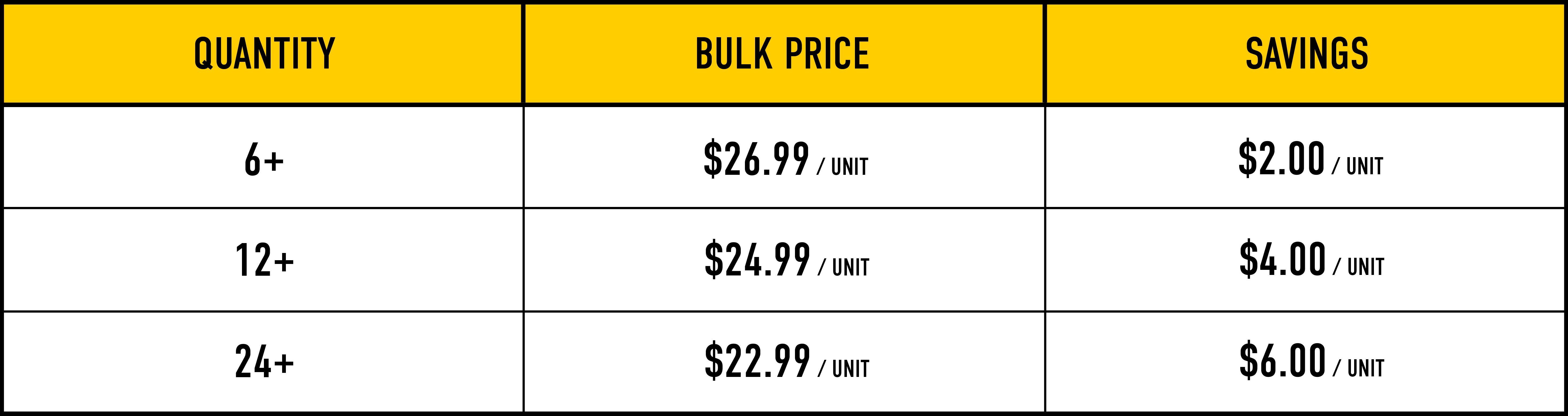 Bulk Pricing Image