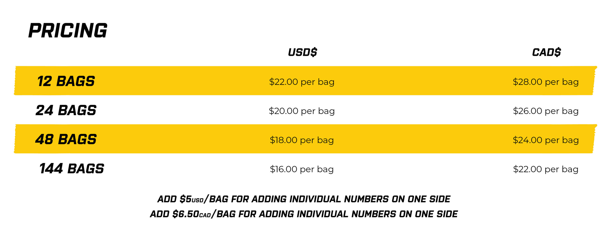 Howies Custom Hockey Bag Pricing Chart