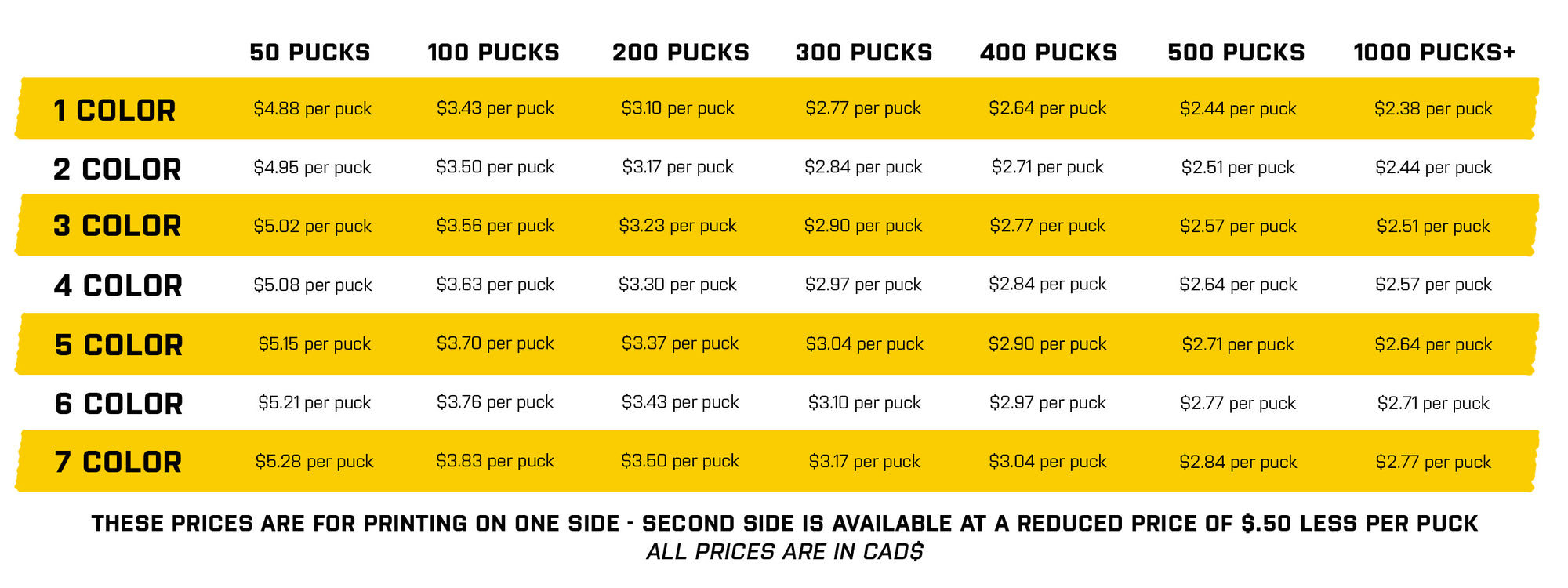 CAN Custom Puck Pricing Grid