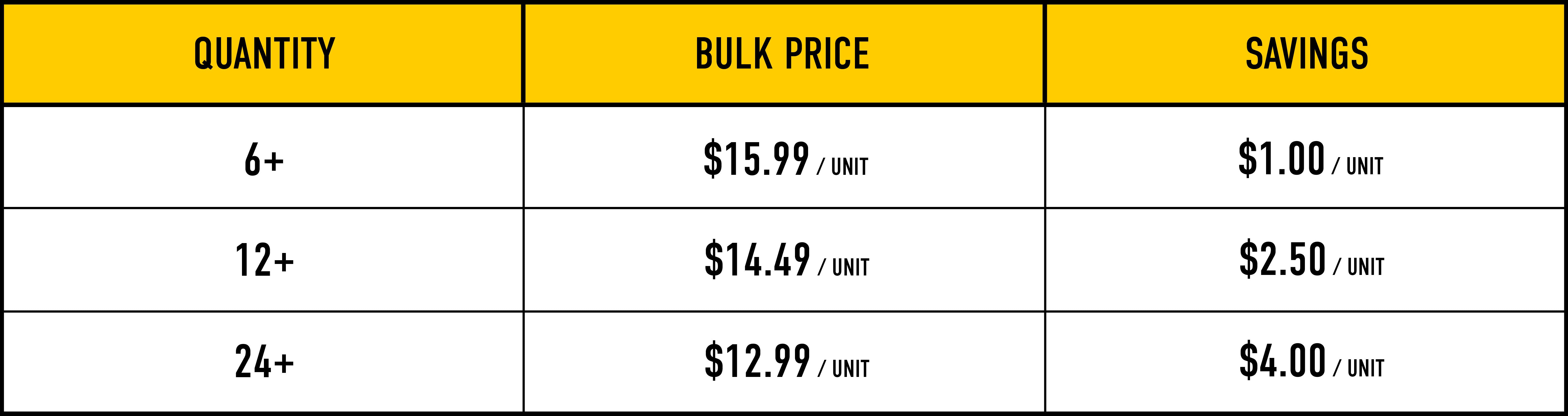 Bulk Pricing Image