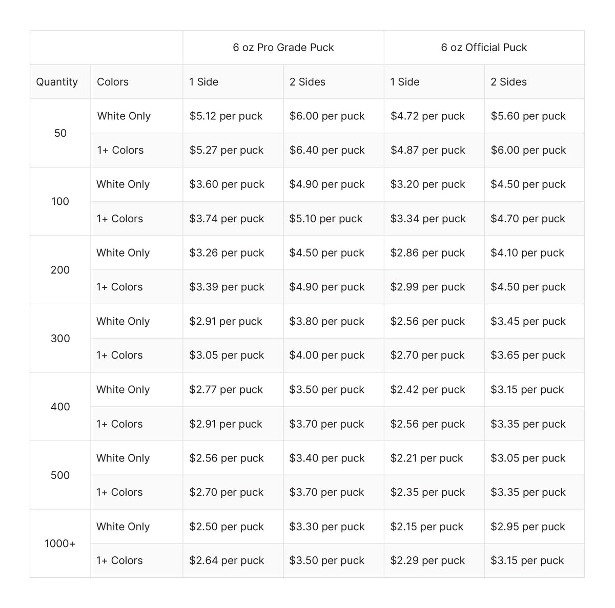 Descriptive alt text