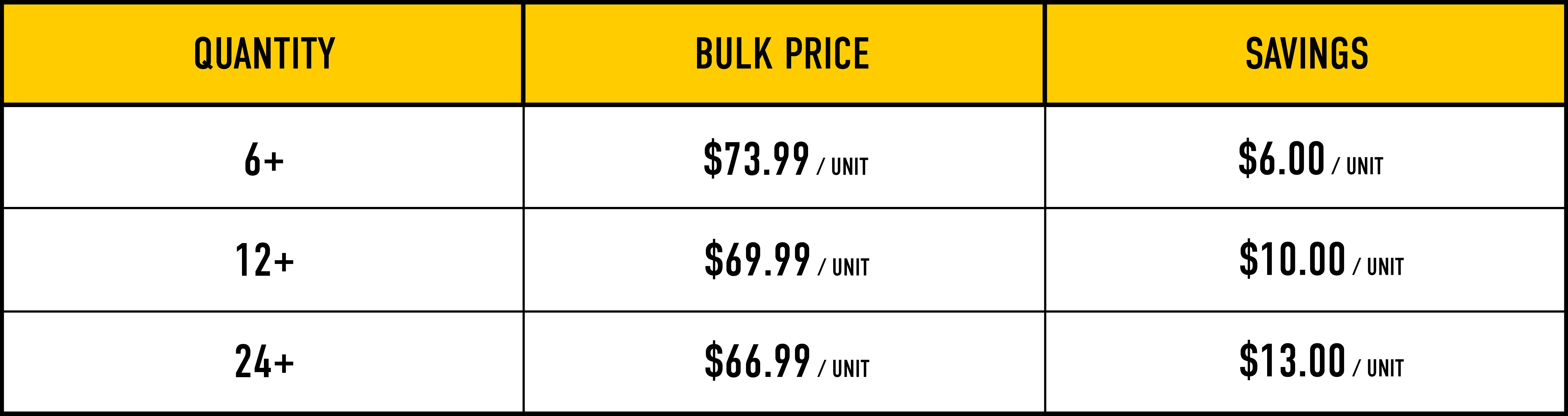 Bulk Pricing Image