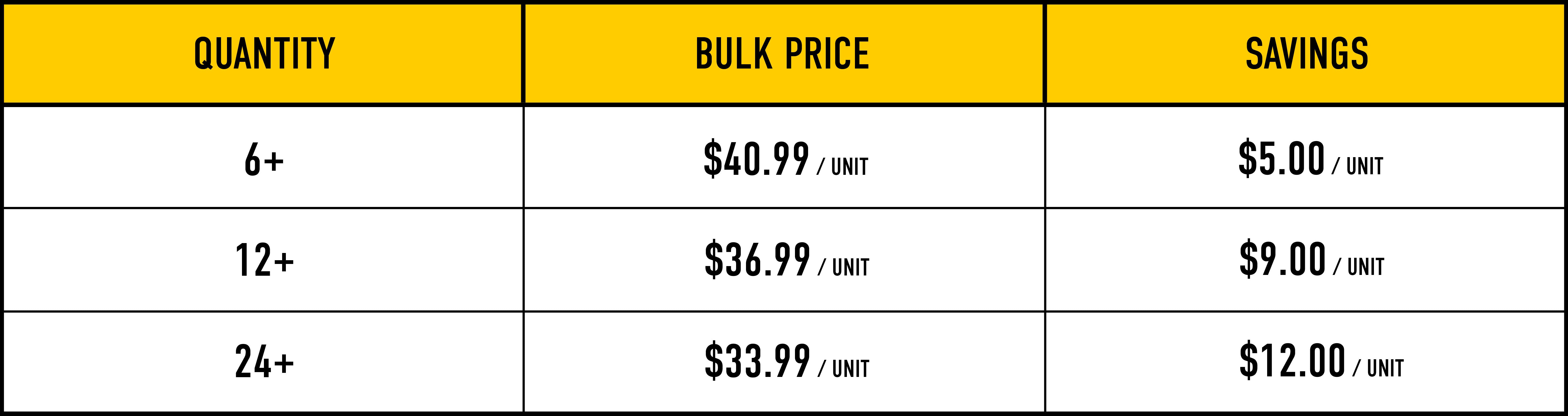 Bulk Pricing Image