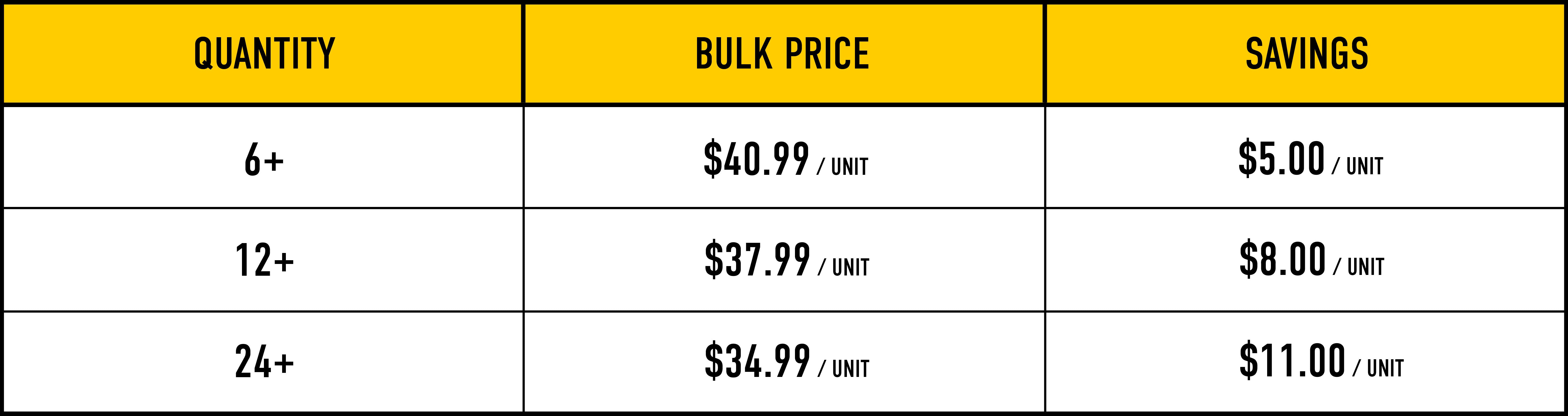 Bulk Pricing Image