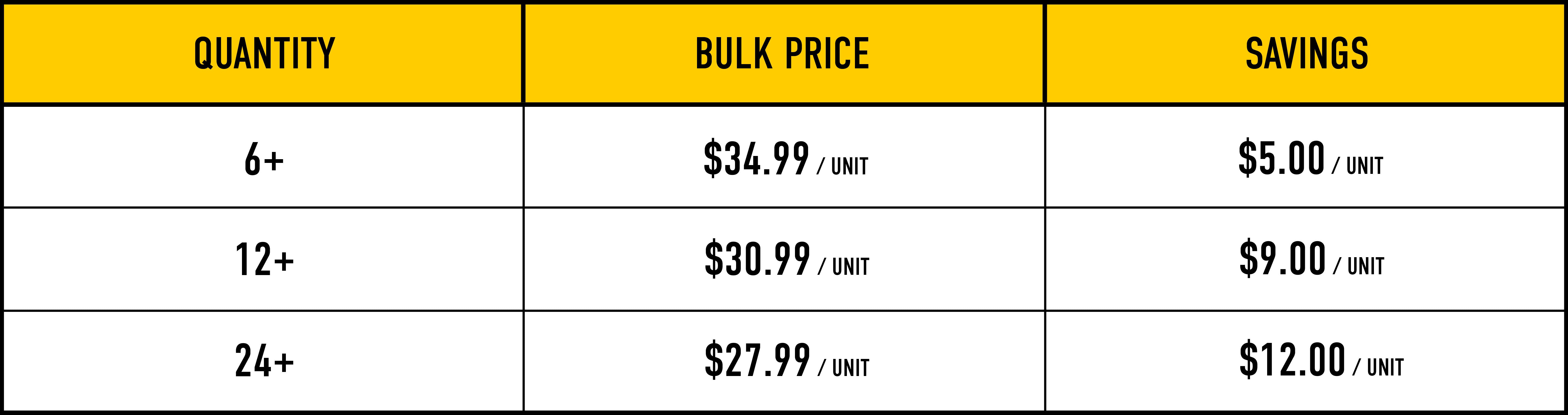 Bulk Pricing Image