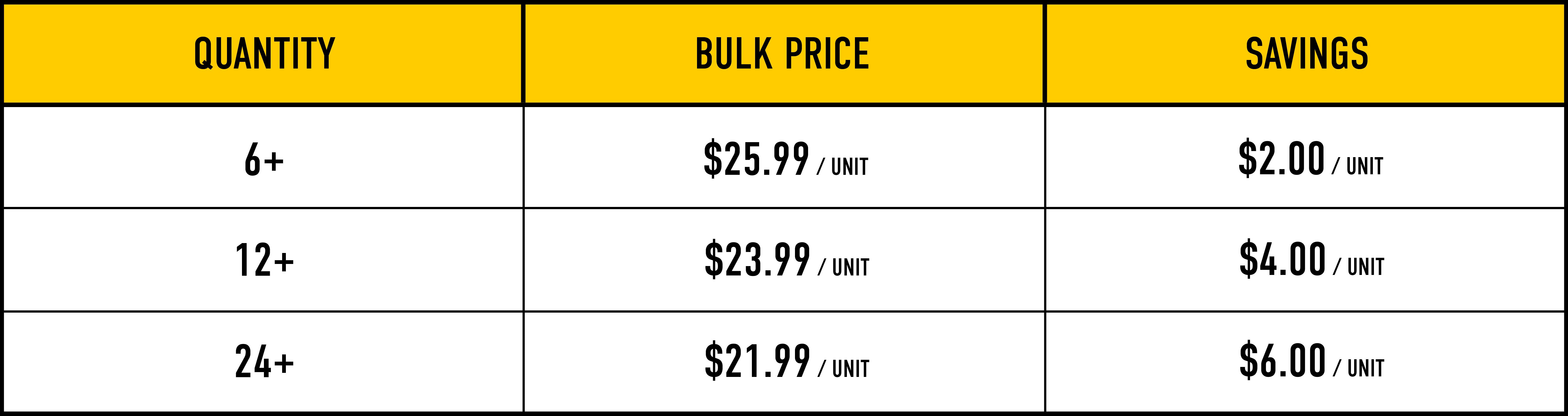 Bulk Pricing Image